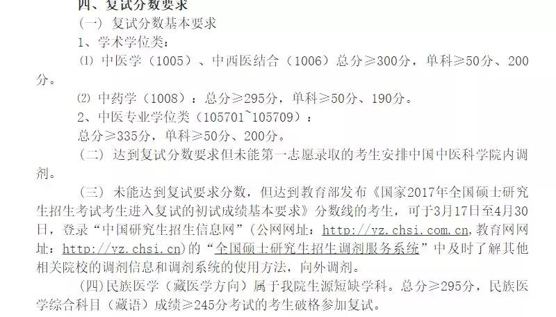 2019中国中医科学院复试线,最新公布考研复试学校中医药大学