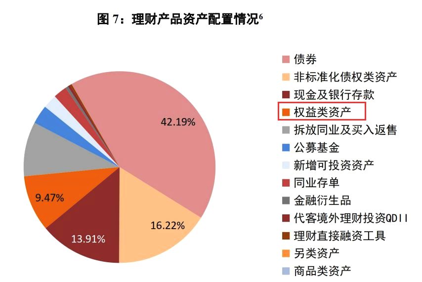 理财平台的资金流向,银行理财资金入市了吗