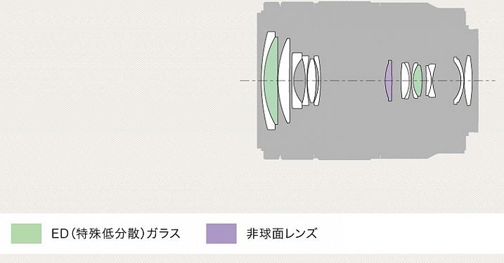 e-mount索尼,emount镜头焦段