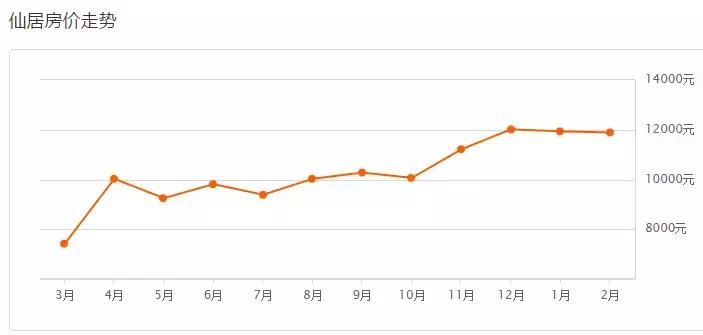 台州最新小区房价表！温岭二手房上涨最高，竟高达99.89%！