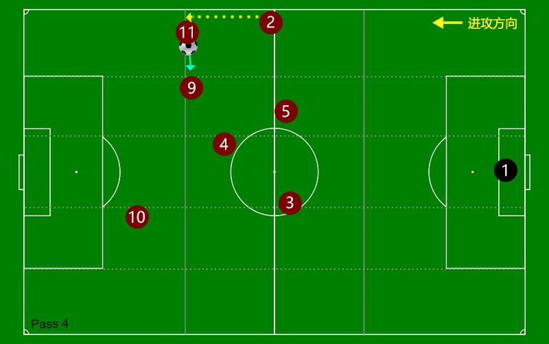 曼城传控战术讲解,曼城433阵型战术详解