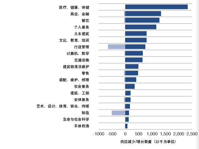 ai带动的行业,ai带动发展