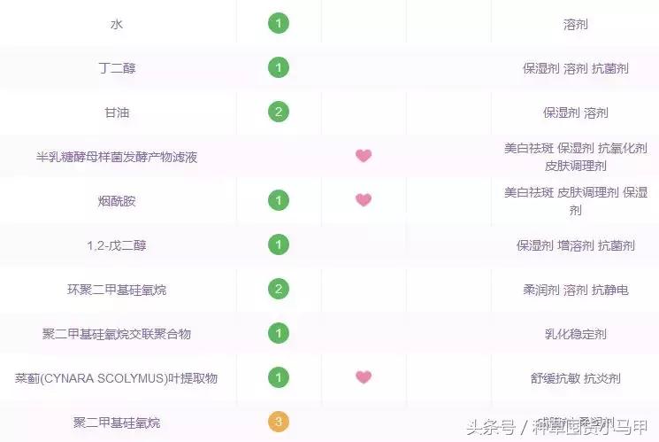 十大网红精华测评,网红精华必买产品