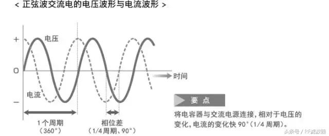 电子电容器基础知识,电容器的基础知识和使用方法