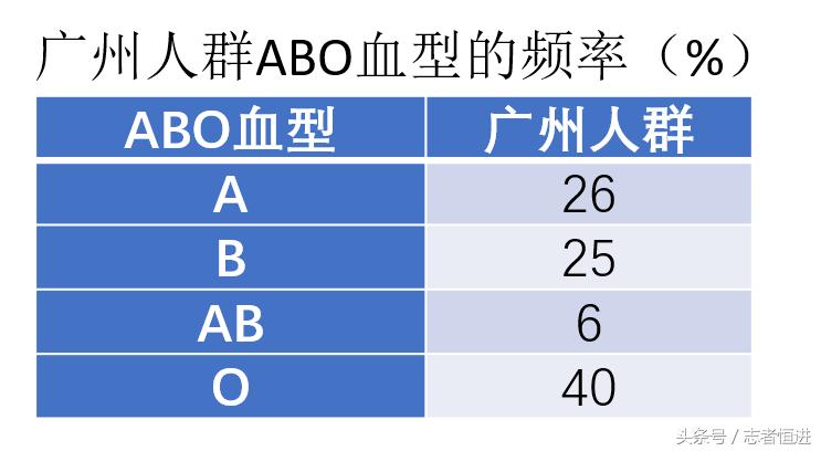 孩子是不是亲生的只需看懂血型,血型怎样辨别是不是自己的孩子