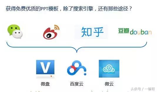 ppt制作基础入门技巧课件,5分钟掌握最实用的ppt制作技巧