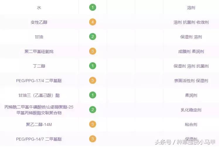 十大网红精华测评,网红精华必买产品