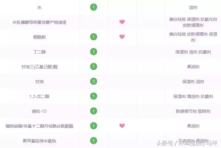 十大网红精华测评,网红精华必买产品