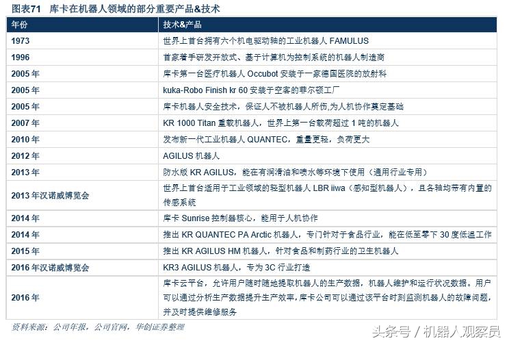 研报机器人巨头：库卡的前世今生，人工智能与智能制造实践者