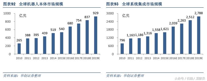 研报机器人巨头：库卡的前世今生，人工智能与智能制造实践者