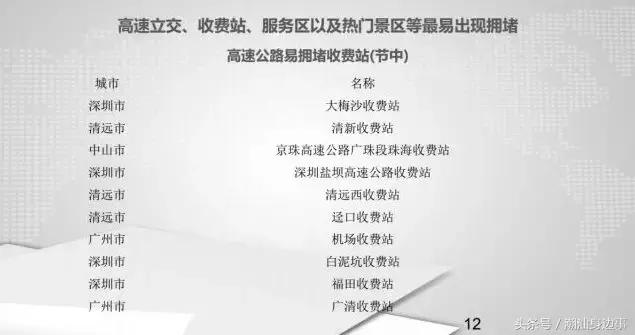 潮汕去东莞高速公路堵车不,春节潮汕回广州堵车吗