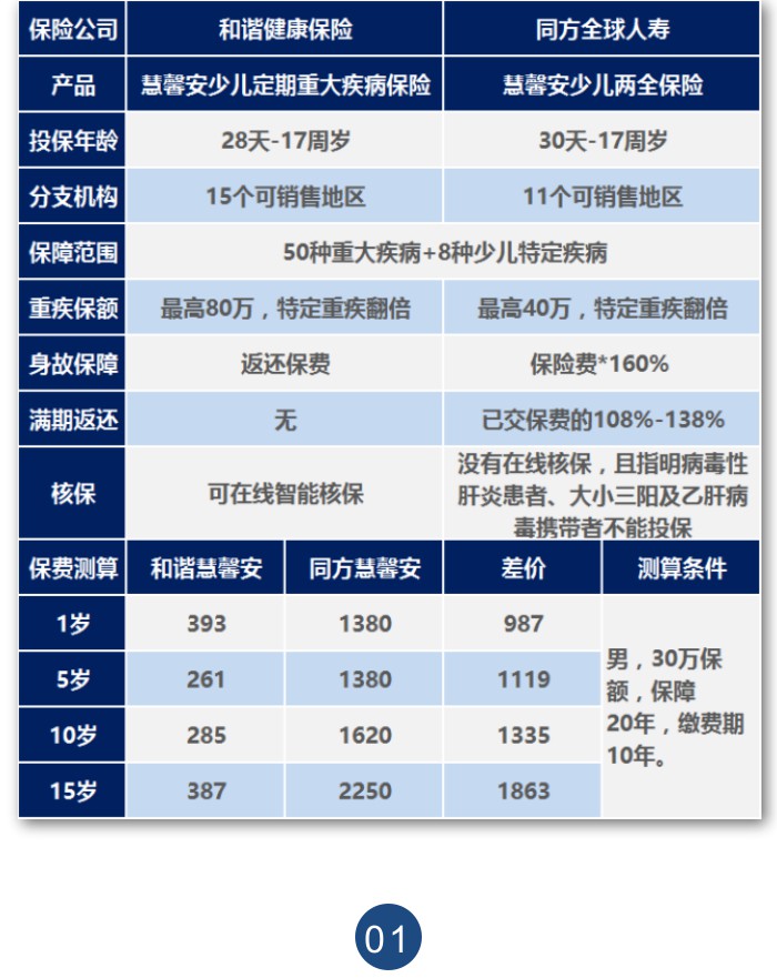 慧馨安健康保评测,慧馨安怎么样