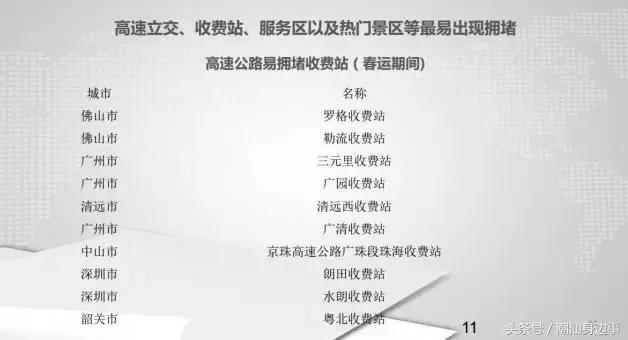 潮汕去东莞高速公路堵车不,春节潮汕回广州堵车吗