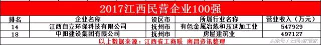 2010江西各县市排行,2018年江西省内城市排名