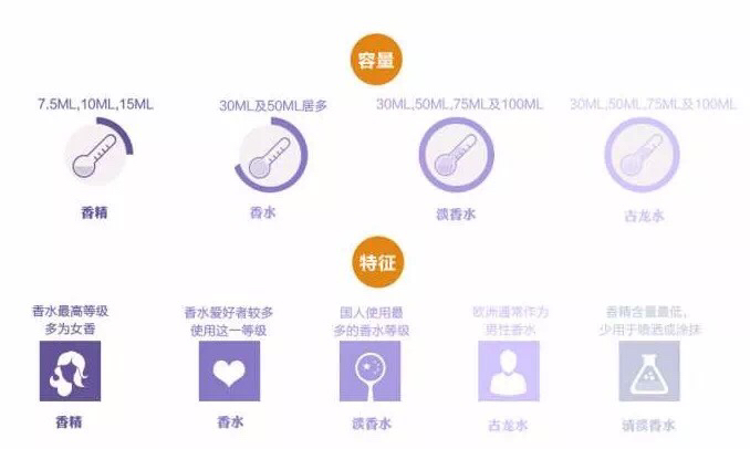 香水如何让一个女生爱上你,一种让所有异性喜欢你的香水