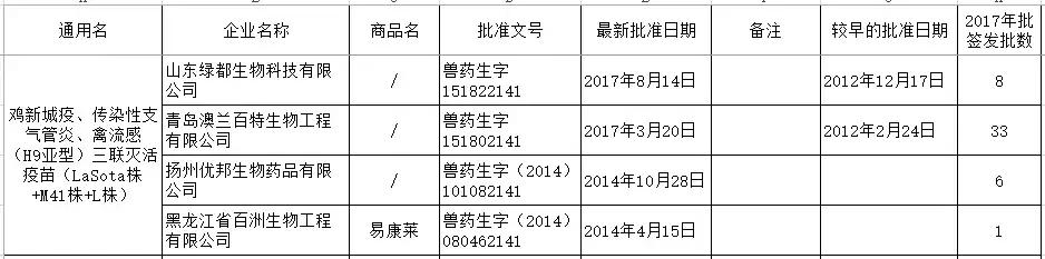禽流感h9不同毒株疫苗优势,最新禽流感疫苗品种