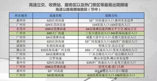 潮汕去东莞高速公路堵车不,春节潮汕回广州堵车吗