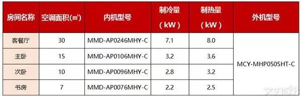 东芝smmsmini和日立vammini,东芝MINISMMS系列中央空调