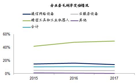 富士康科技集团总部,富士康工资一般多少钱一个月