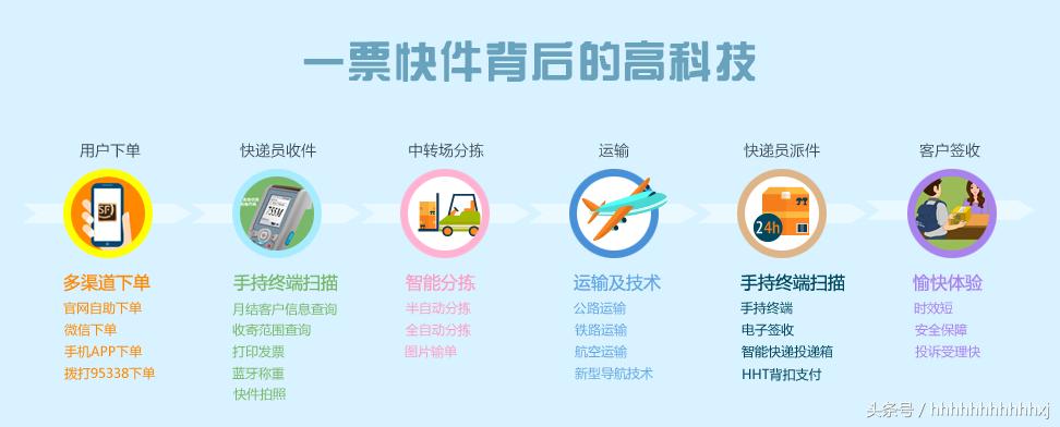 顺丰快递公司的企业标志,顺丰快递logo设计历程