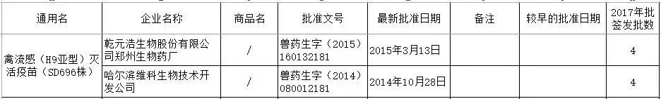h9疫苗,禽流感h7n9疫苗