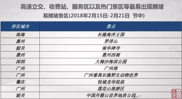 今年广东春节高速免费时间,广东春节高速免费通行时间公布