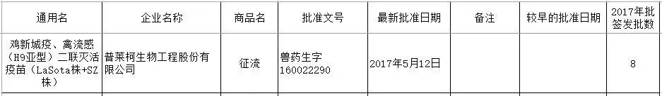h9疫苗,禽流感h7n9疫苗