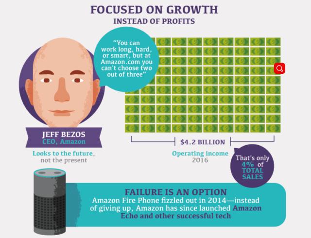 从线上书店到“五柱石”，亚马逊的商业帝国到底有多强大？