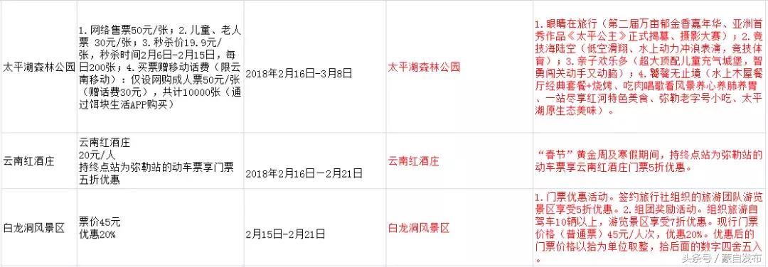 红河县活动,红河县最近乡镇活动