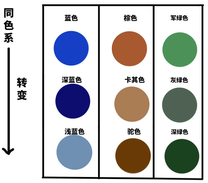 军事工装衣服风格,工装风格穿搭男