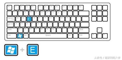 超实用常见电脑快捷键操作大全,电脑截图快捷键ctrl+alt+a