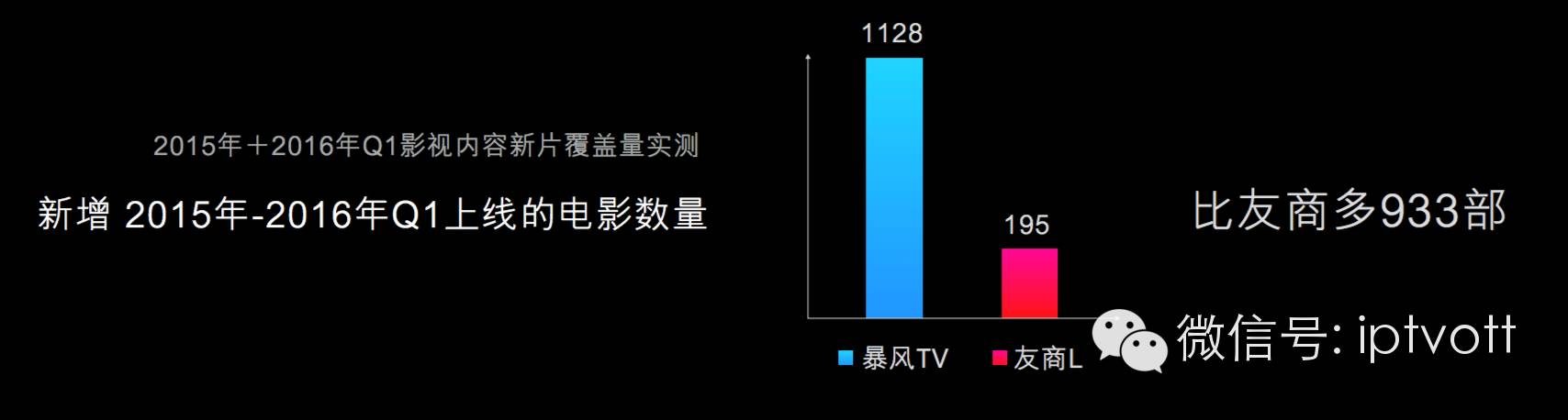 乐视躺枪暴风55吋全球首款VR电视2999元（附体验）