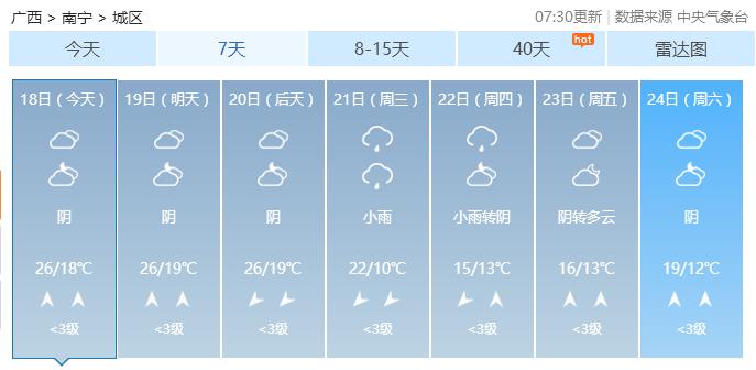 珍惜周日好天气,天气预报冷空气来袭周末大幅降温