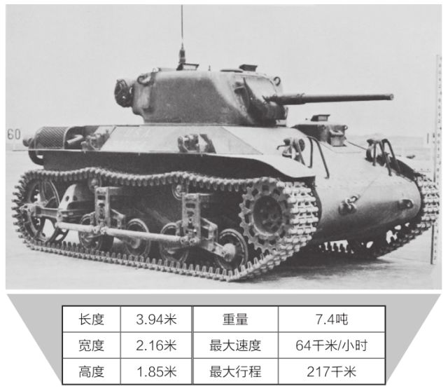 二战美军坦克兵视频,二战时期美军最强的八种坦克