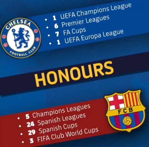 预热大战！了解一下巴萨与切尔西的那些事儿