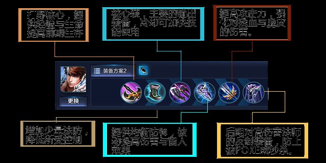 苍天翔龙赵云5v5怎么打,王者荣耀新赛季赵云教学和打法