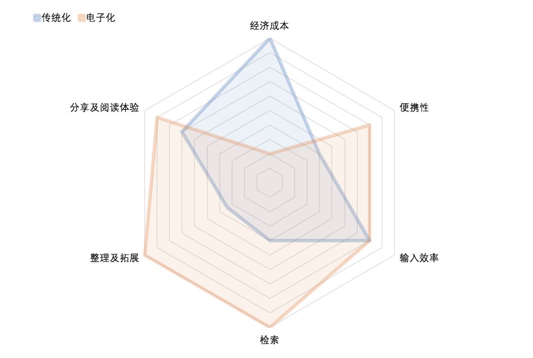 全套文具大礼包10元,超多又好看的文具大礼包