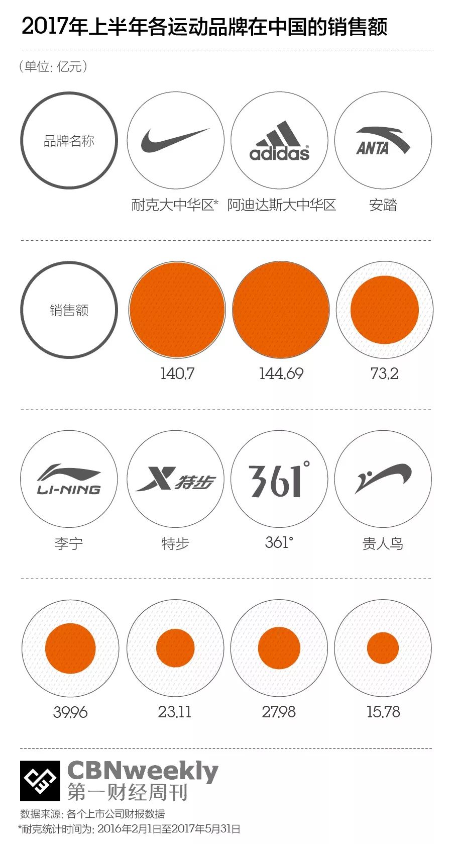 安踏是怎么反超李宁的,安踏李宁最新预测