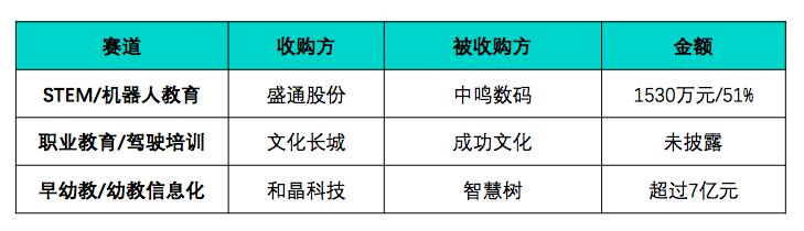 教育赛道的投资机会,教育行业可以投资哪个赛道