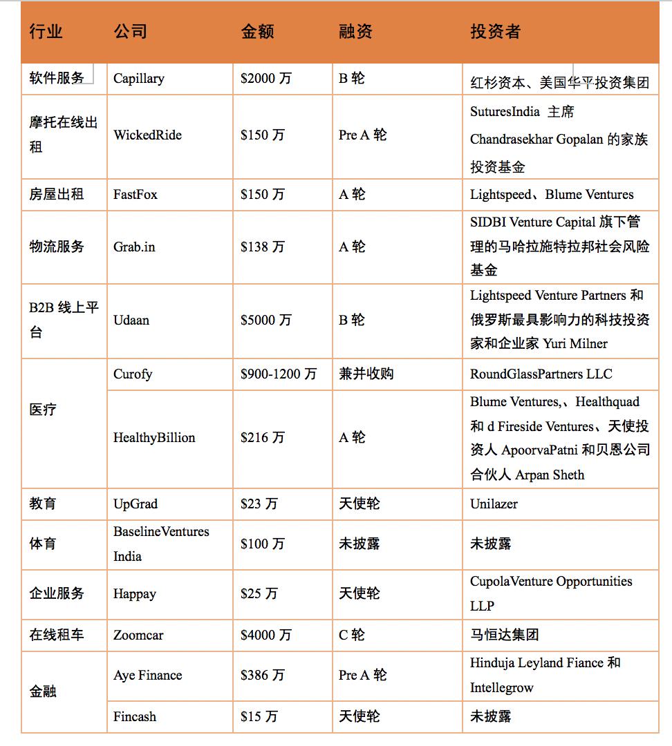 zoom鍕熼泦璧勯噾,zoomcar