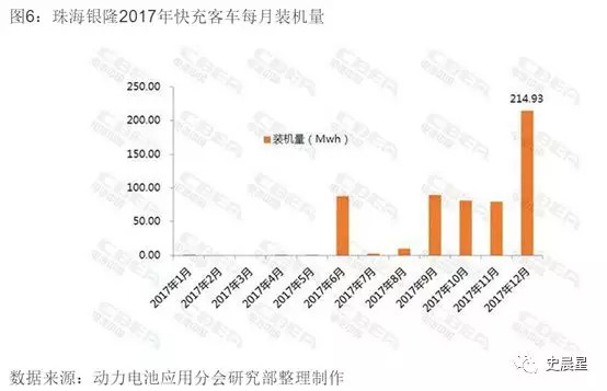 新能源商用车发展现状及未来趋势,新能源商用车未来市场分析