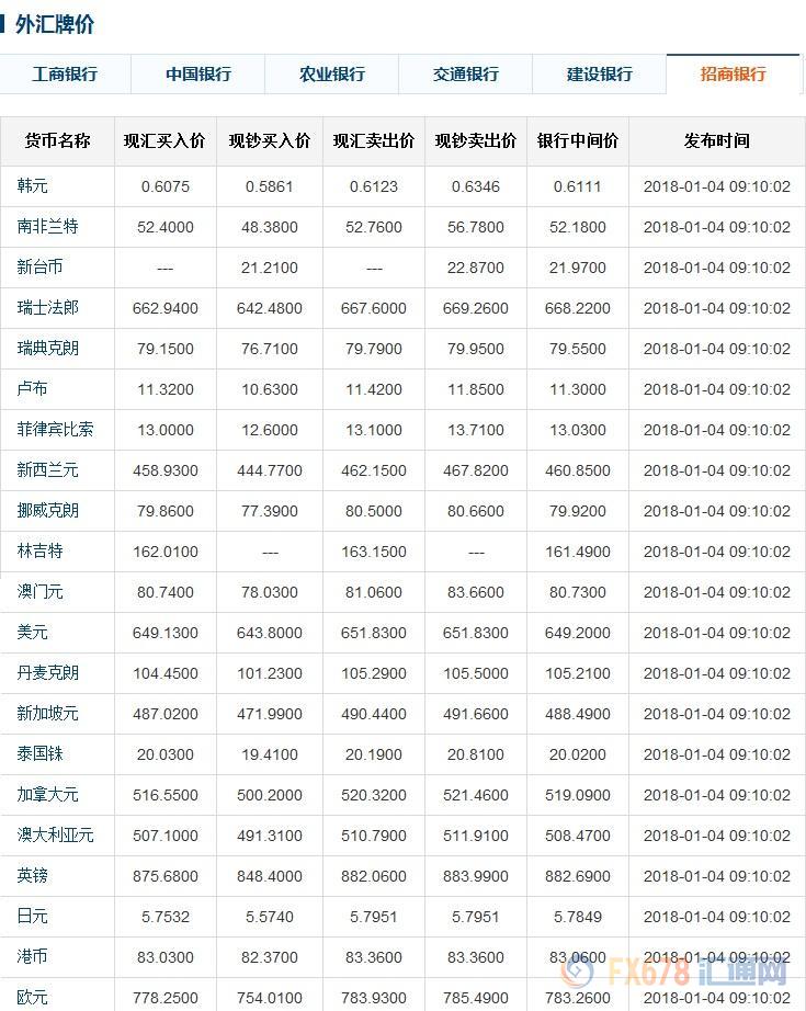 今日外汇牌价中间价表,今日人民币外汇牌价