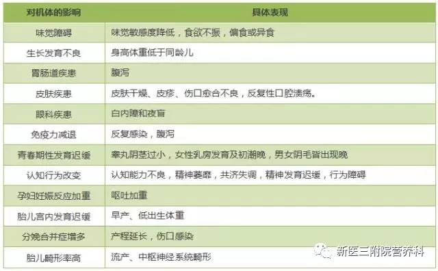 桔子缺锌怎么补锌,蔬菜缺锌怎么补锌