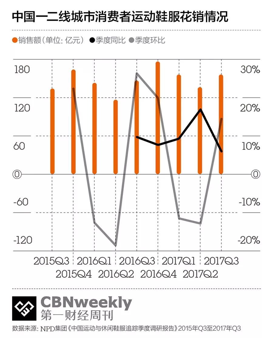 李宁安踏重新崛起,李宁逆袭成功的原因