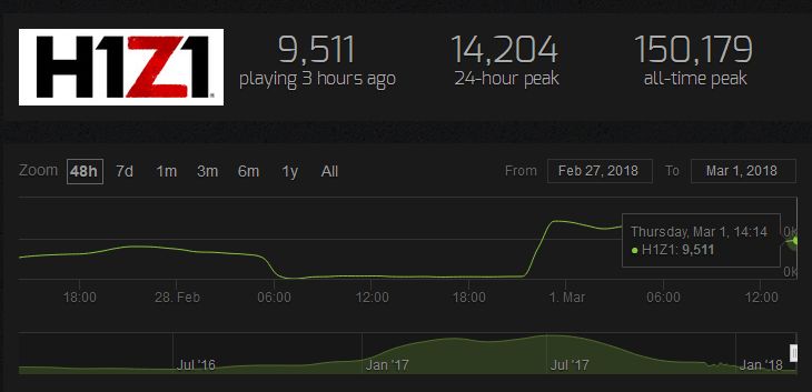 h1z1还值得买吗,现在h1z1值得入手吗