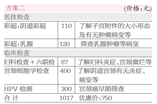 3月底前,只要你来河南省中医院体检,就能免费享受价值110元的阴道彩超检查