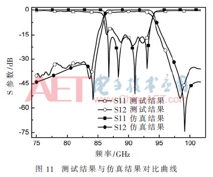 矩形波导滤波器,x波段波导滤波器