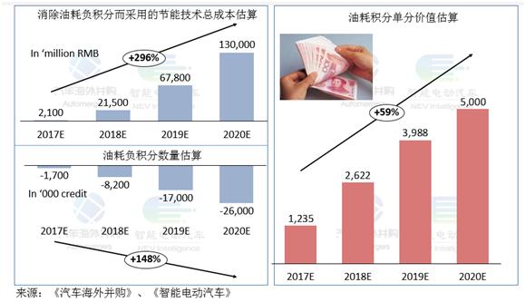 双积分新能源最新政策,新能源双积分什么意思