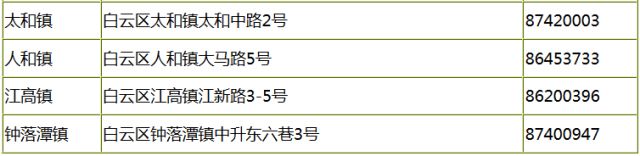 广东人需要办理广东居住证吗,在广东还需要办理居住证吗
