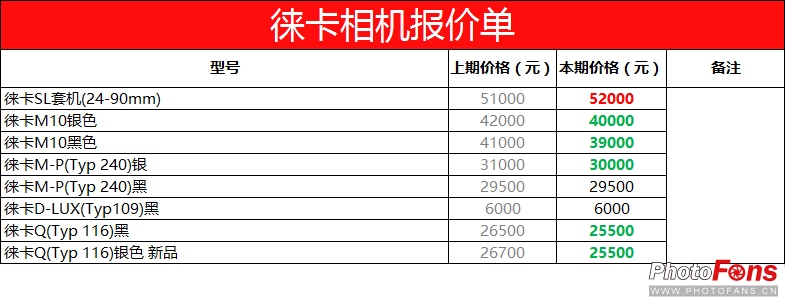 最新数码相机报价,2022年数码相机行情